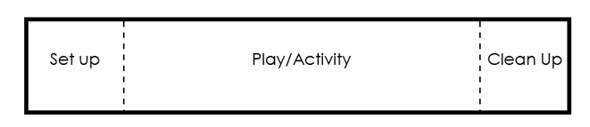 3 Parts of Play