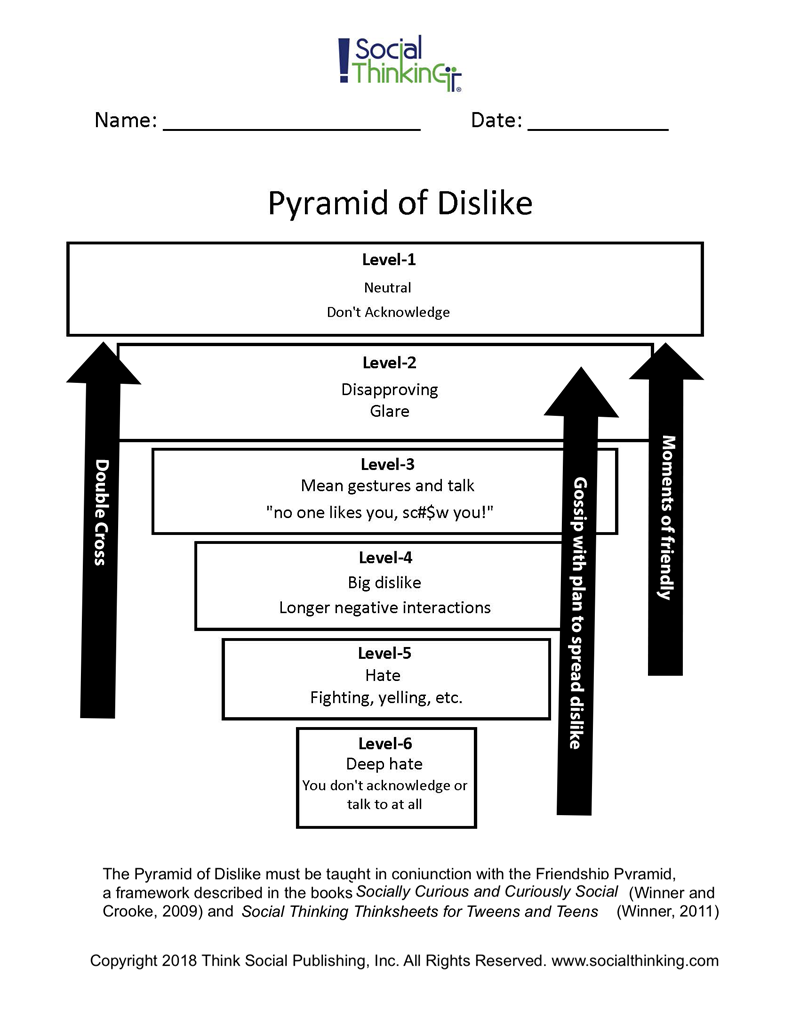 Pyramid of Dislike